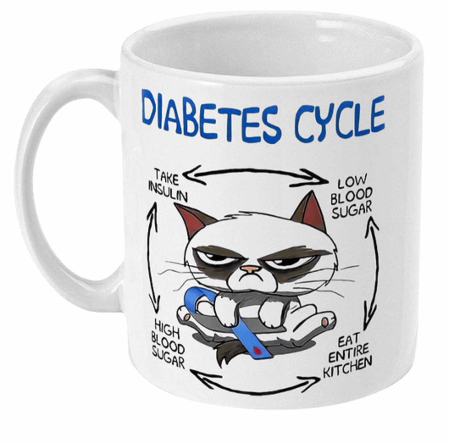  The Diabetes Cycle with Sad Cat Mug by Free Spirit Accessories sold by Free Spirit Accessories